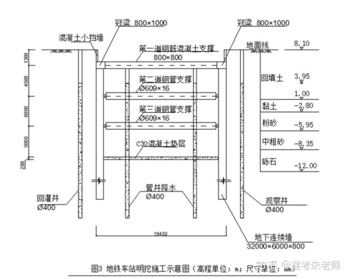 2019一建《市政公用工程管理與實(shí)務(wù)》真題及答案(完整版)(圖3) 2019一建《市政公用工程管理與實(shí)務(wù)》真題及答案(完整版)(圖3)
