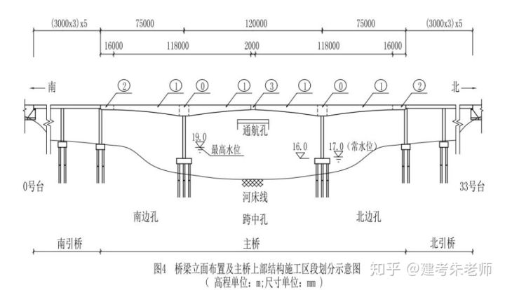 2019一建《市政公用工程管理與實(shí)務(wù)》真題及答案(完整版)(圖4) 2019一建《市政公用工程管理與實(shí)務(wù)》真題及答案(完整版)(圖4)