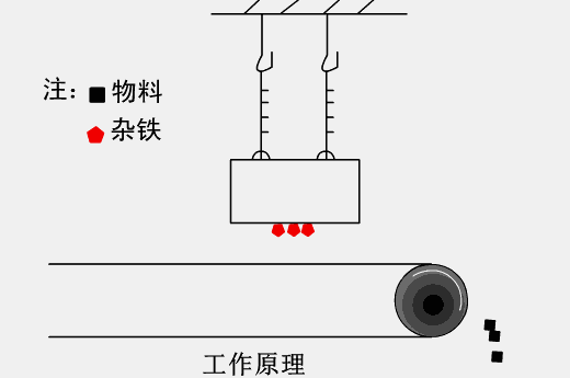 35種礦山機械的工作原理動態圖，讓你秒看懂！(圖24)