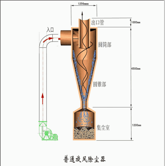 35種礦山機械的工作原理動態圖，讓你秒看懂！(圖31)