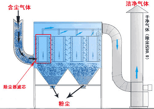 35種礦山機械的工作原理動態圖，讓你秒看懂！(圖30)