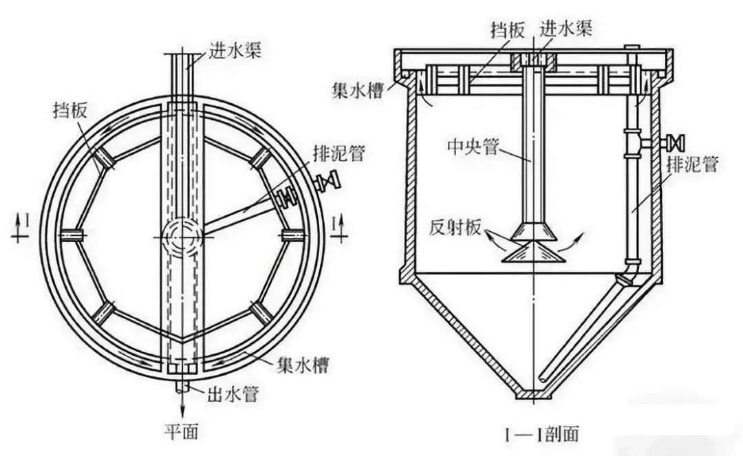 【技術】洗砂、選礦過程中，沉淀池是如何處理廢水的？18張直觀動圖帶你了解！(圖5)