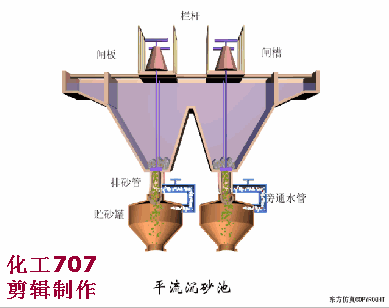 【技術】洗砂、選礦過程中，沉淀池是如何處理廢水的？18張直觀動圖帶你了解！(圖10)