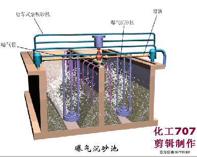 【技術】洗砂、選礦過程中，沉淀池是如何處理廢水的？18張直觀動圖帶你了解！(圖11)
