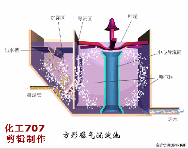 【技術】洗砂、選礦過程中，沉淀池是如何處理廢水的？18張直觀動圖帶你了解！(圖15)