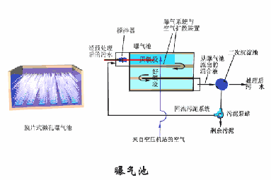 【技術】洗砂、選礦過程中，沉淀池是如何處理廢水的？18張直觀動圖帶你了解！(圖18)