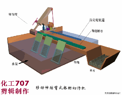 【技術】洗砂、選礦過程中，沉淀池是如何處理廢水的？18張直觀動圖帶你了解！(圖21)