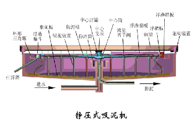 【技術】洗砂、選礦過程中，沉淀池是如何處理廢水的？18張直觀動圖帶你了解！(圖23)