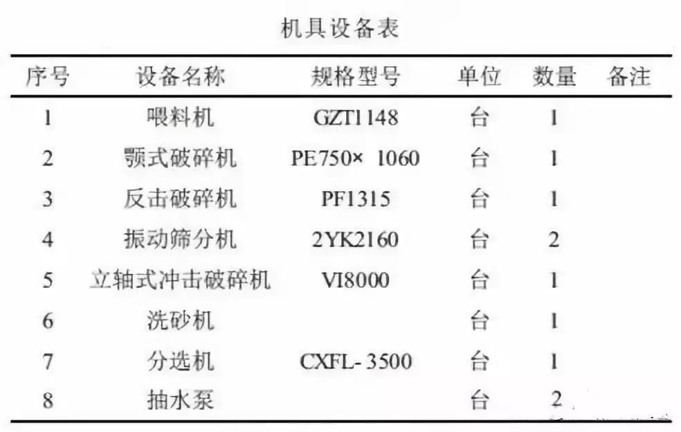 環保整改之下，干法制砂工藝備受矚目！這些關鍵技術要點不可不知(圖3)