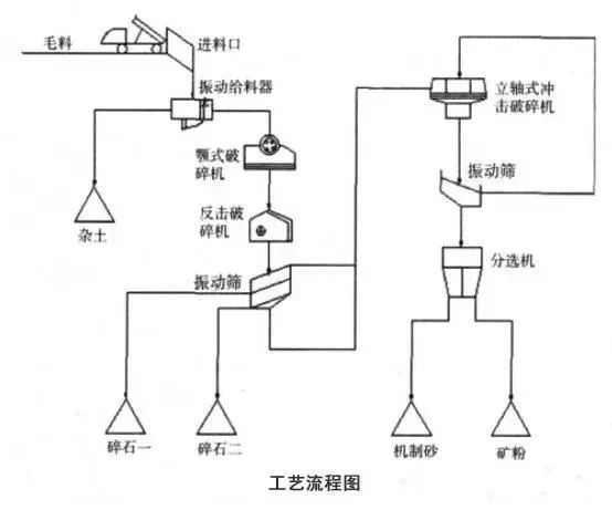 環保整改之下，干法制砂工藝備受矚目！這些關鍵技術要點不可不知(圖2)
