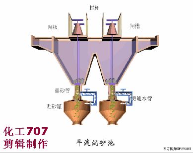 洗砂、選礦過程中，沉淀池是如何處理廢水的(圖7)