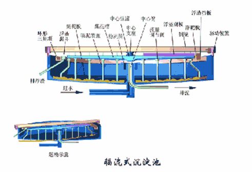 洗砂、選礦過程中，沉淀池是如何處理廢水的(圖4)