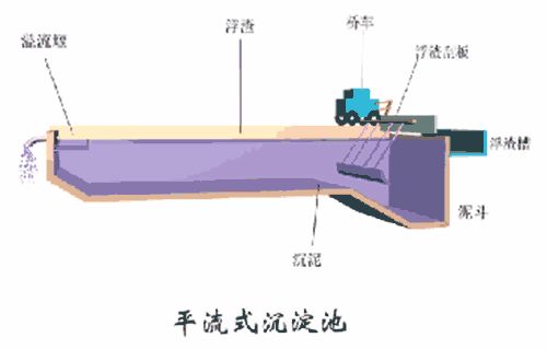 洗砂、選礦過程中，沉淀池是如何處理廢水的(圖1)