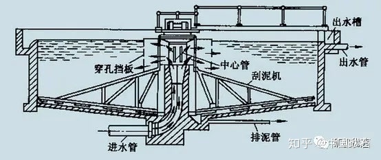洗砂、選礦過程中，沉淀池是如何處理廢水的(圖3)