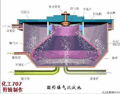 洗砂、選礦過程中，沉淀池是如何處理廢水的(圖13)