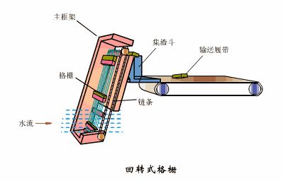 洗砂、選礦過程中，沉淀池是如何處理廢水的(圖16)