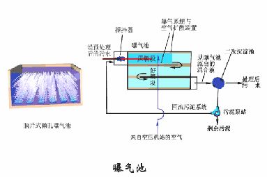 洗砂、選礦過程中，沉淀池是如何處理廢水的(圖15)
