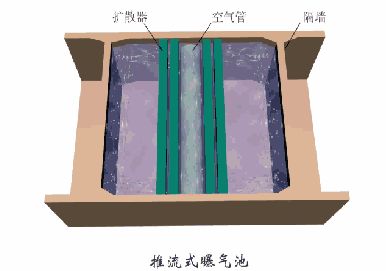 洗砂、選礦過程中，沉淀池是如何處理廢水的(圖14)