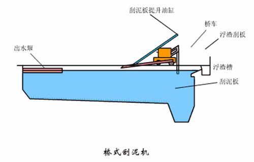 洗砂、選礦過程中，廢水怎么處理？沉淀池有哪些種類？18個動圖直觀展示(圖6)
