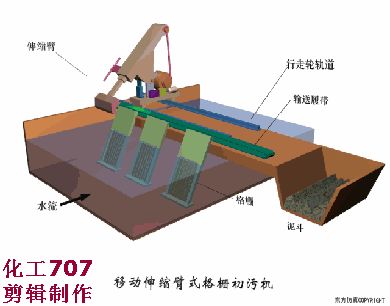 洗砂、選礦過程中，廢水怎么處理？沉淀池有哪些種類？18個動圖直觀展示(圖18)