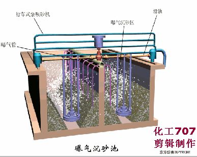 洗砂、選礦過程中，廢水怎么處理？沉淀池有哪些種類？18個動圖直觀展示(圖8)