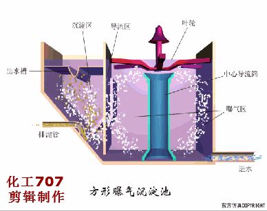 洗砂、選礦過程中，廢水怎么處理？沉淀池有哪些種類？18個動圖直觀展示(圖12)