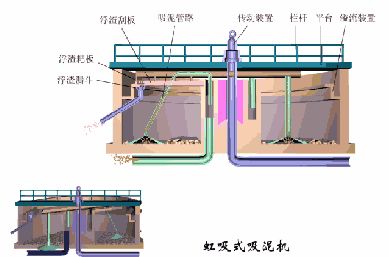 洗砂、選礦過程中，廢水怎么處理？沉淀池有哪些種類？18個動圖直觀展示(圖19)