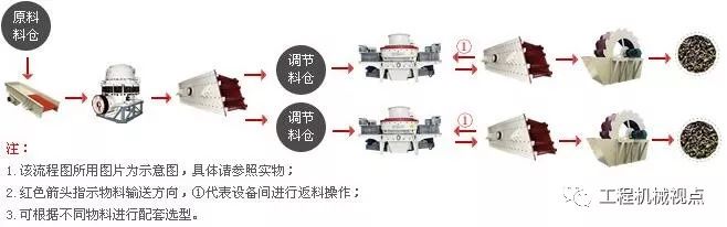 河道禁采，機(jī)制砂“走俏”，生產(chǎn)線(xiàn)設(shè)計(jì)怎能拖后腿！機(jī)制砂生產(chǎn)線(xiàn)7個(gè)設(shè)計(jì)要點(diǎn)分析(圖10)
