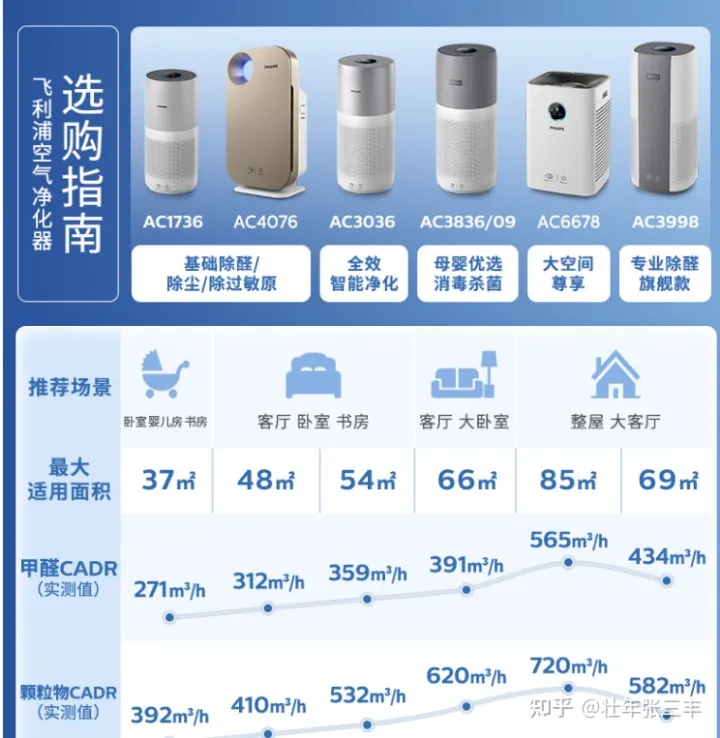 空氣凈化器十大排名—空氣凈化器哪個牌子好—空氣凈化器哪個牌子好2022—空氣凈化器能除甲醛嗎—空氣凈化器推薦—家用空氣凈化器十大品牌(圖4)