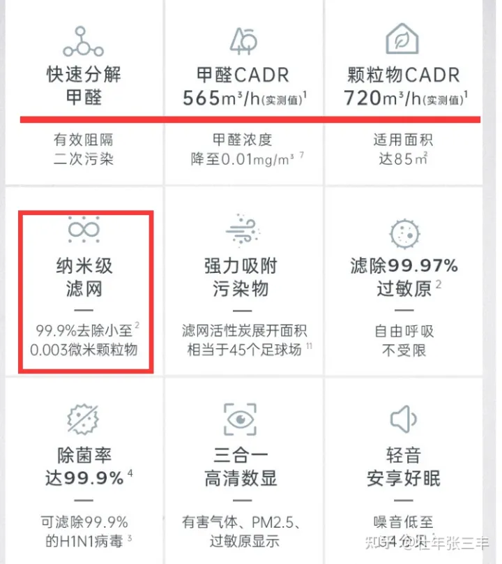 空氣凈化器十大排名—空氣凈化器哪個牌子好—空氣凈化器哪個牌子好2022—空氣凈化器能除甲醛嗎—空氣凈化器推薦—家用空氣凈化器十大品牌(圖3)