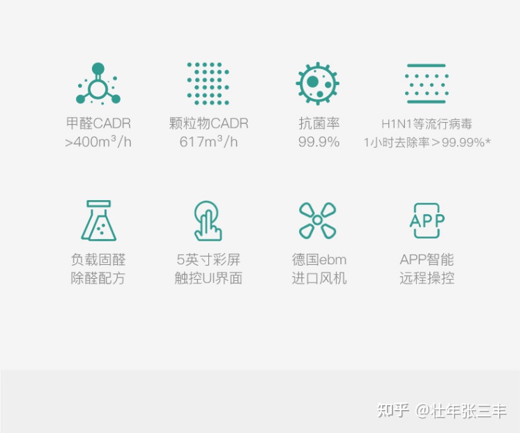 空氣凈化器十大排名—空氣凈化器哪個牌子好—空氣凈化器哪個牌子好2022—空氣凈化器能除甲醛嗎—空氣凈化器推薦—家用空氣凈化器十大品牌(圖7)