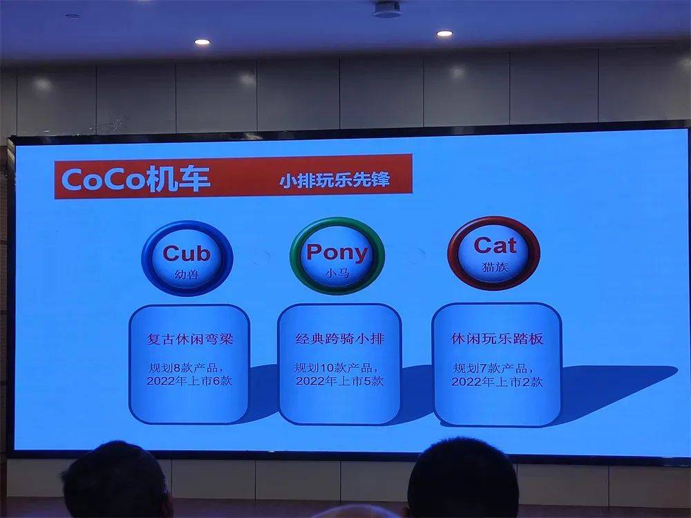 12680元起嘉陵CoCoSVR180運動彎梁售價公布?！同場CoCo機車品牌正式發布！(圖3)