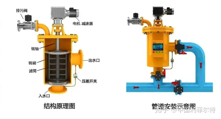 【案例】安陽某鋼廠自清洗過濾器項(xiàng)目現(xiàn)場(圖6)