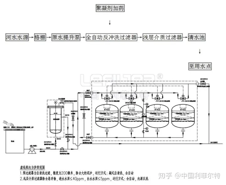 【案例】安陽某鋼廠自清洗過濾器項(xiàng)目現(xiàn)場(圖3)