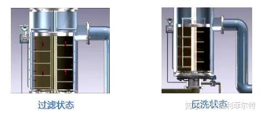 【案例】安陽某鋼廠自清洗過濾器項(xiàng)目現(xiàn)場(圖5)