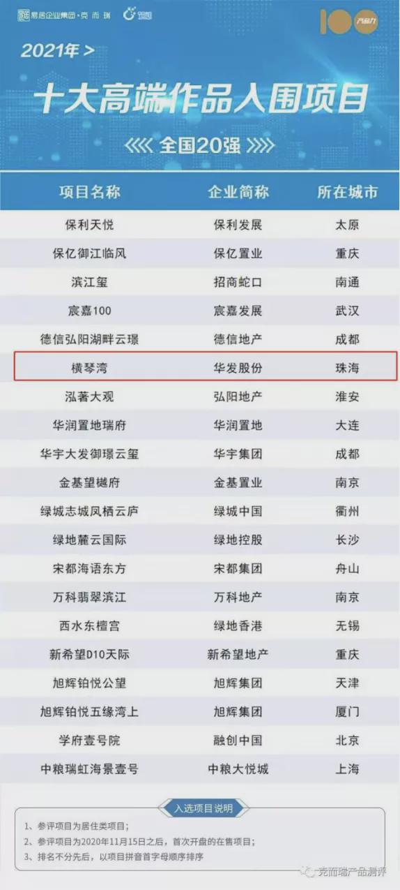 粵澳深合區(qū)79天洞察：大灣區(qū)西岸金融中心正在崛起！(圖14)
