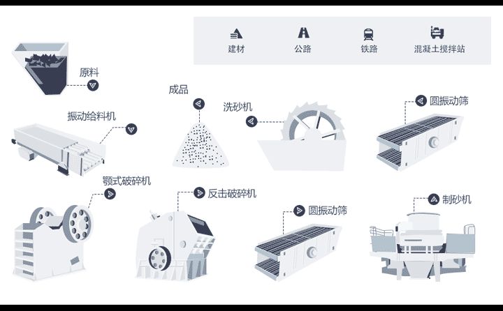 制砂機出料含粉量過大是什么原因？怎么解決？(圖4)