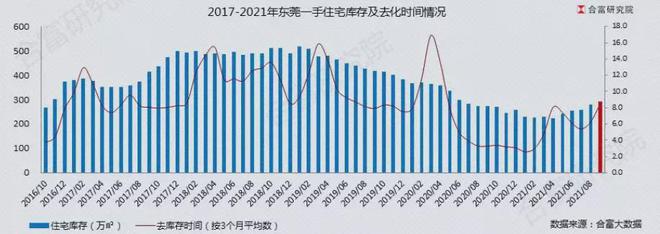 買了東莞的人，請做好心理準(zhǔn)備……(圖3)