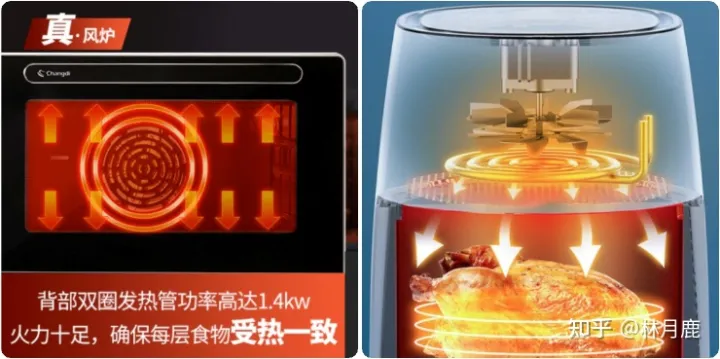 長帝電烤箱哪款好？2022年長帝烤箱推薦長帝家用烤箱怎么樣？長帝貓小易CRDF32WBL、長帝小饞貓TV32C、長帝大白鯨F40值得入手嗎？烘培新手入門(圖2)