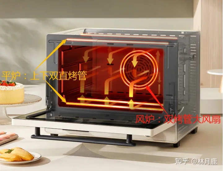 長帝電烤箱哪款好？2022年長帝烤箱推薦長帝家用烤箱怎么樣？長帝貓小易CRDF32WBL、長帝小饞貓TV32C、長帝大白鯨F40值得入手嗎？烘培新手入門(圖3)