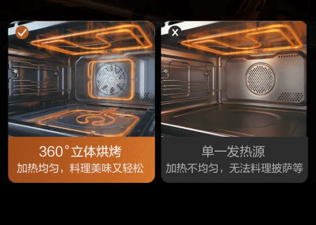 烤箱和微蒸烤一體機該選哪個？為什么？(圖8)