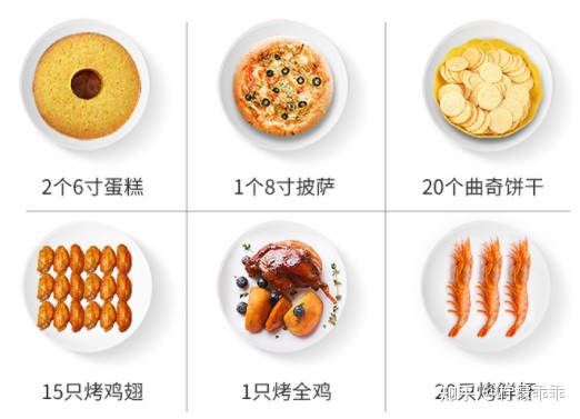 【2022年618】家用烤箱推薦—蒸烤一體機推薦，高性價比烤箱—蒸烤一體機推薦，長帝美的松下海氏華帝格蘭仕東芝品牌烤箱—蒸烤一體機推薦，0-500500-10001000元（5月更新）(圖9)