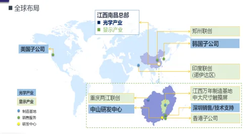 江西聯益光學有限公司(圖2)